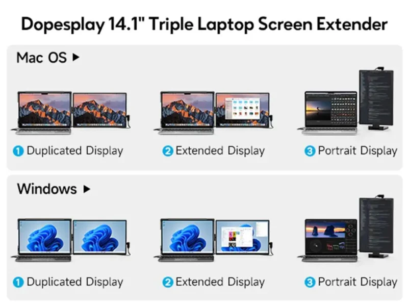 14.1inch Laptop Dual Screen Extender (Windows, Mac, Android, Chrome) - Image 9