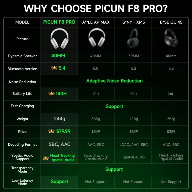 Picun F8 Pro Wireless Headphones - Image 6